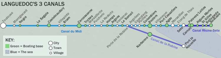 Languedoc's 3 canals