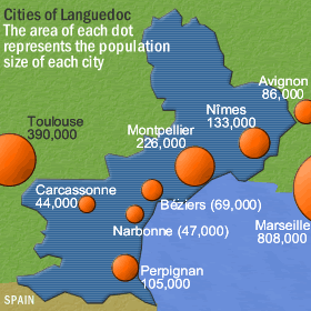 Languedoc's cities