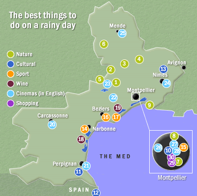 Activities for a rainy day in Languedoc